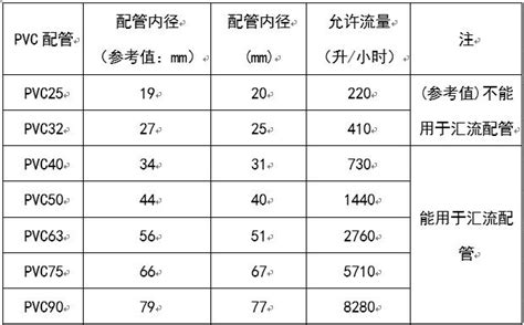 空調箱排水|空調冷凝水排放規範要求與計算安裝